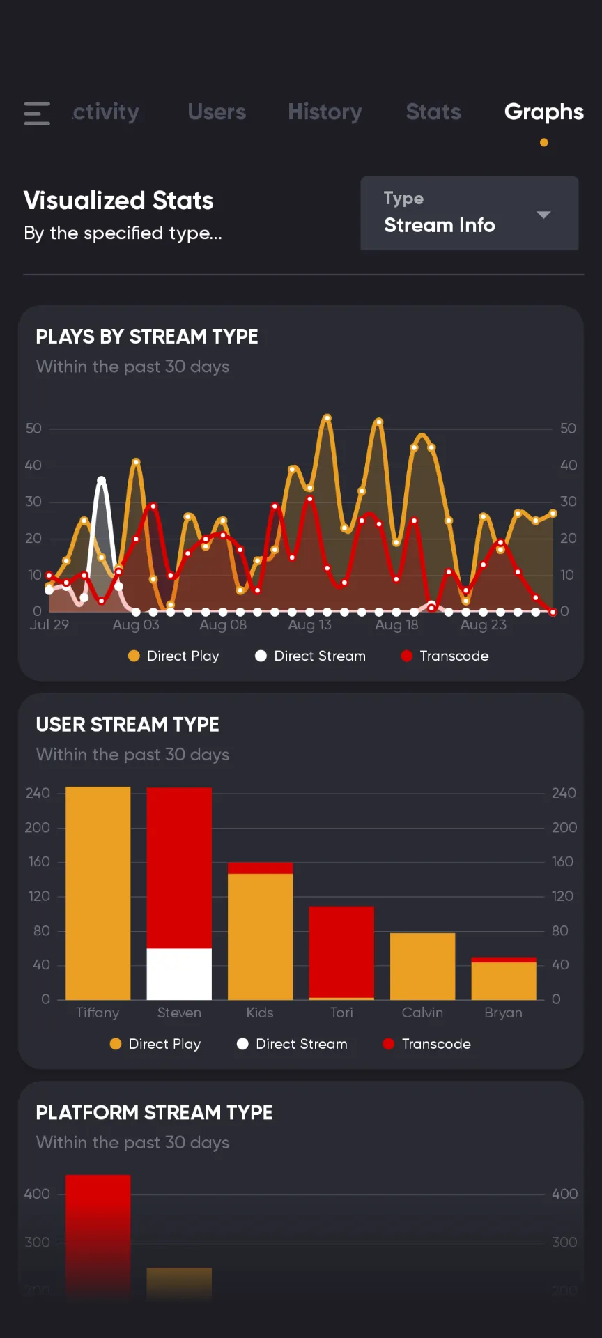 Tautulli Graphs tab