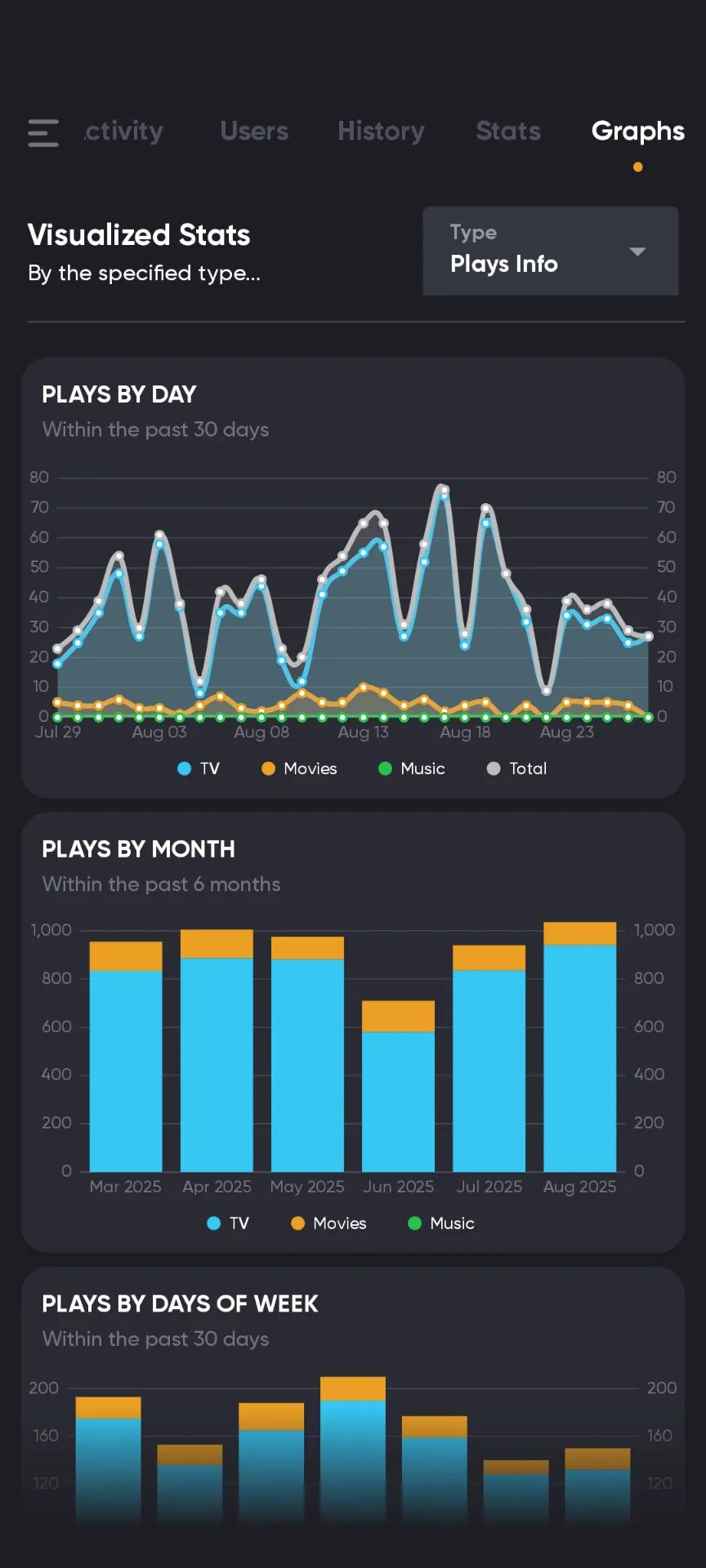 Tautulli Graphs tab 2