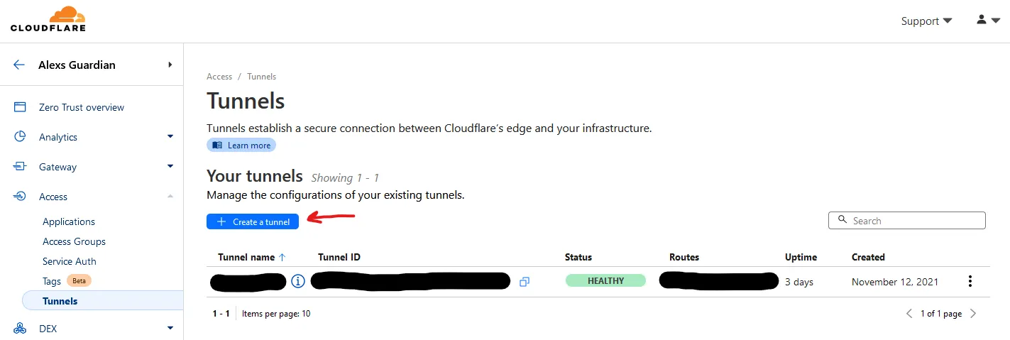 Cloudflare Tunnels Overview
