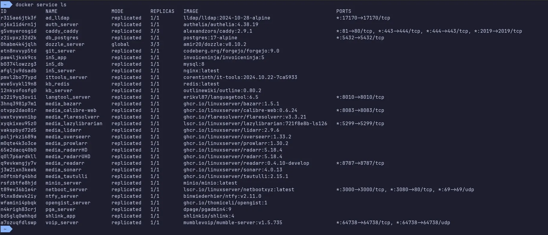 docker services ls