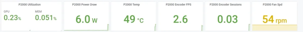 Grafana panels showing the new encoder fps and session count stats