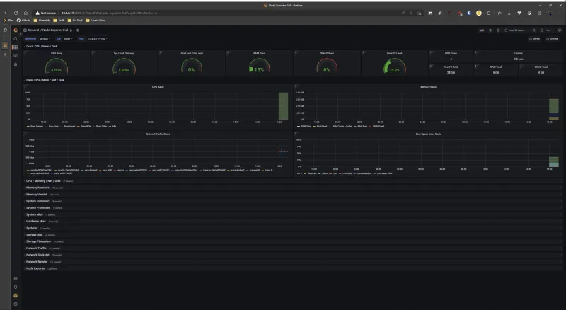Node Exporter Dashboard