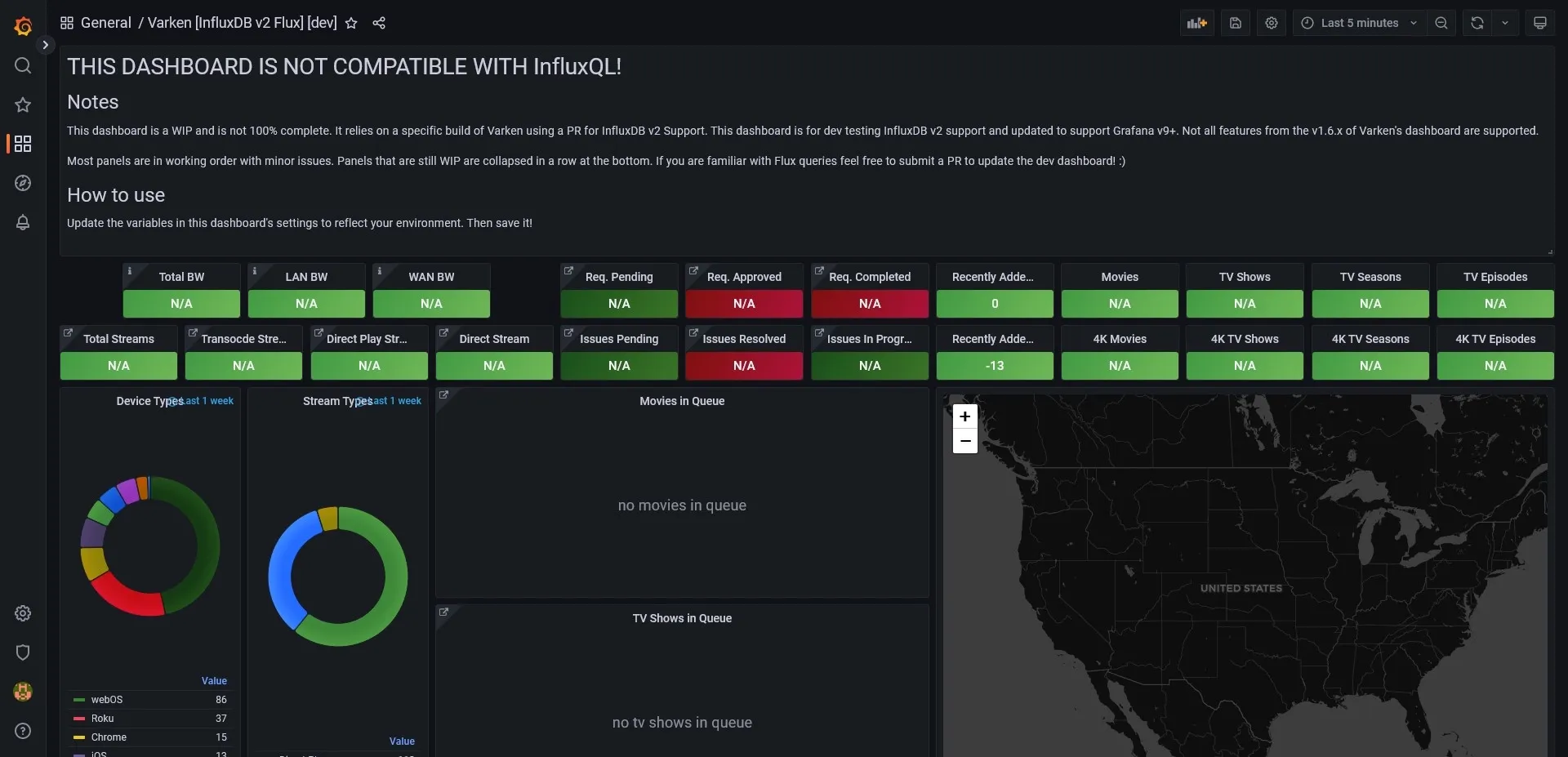 Varken Flux Dashboard