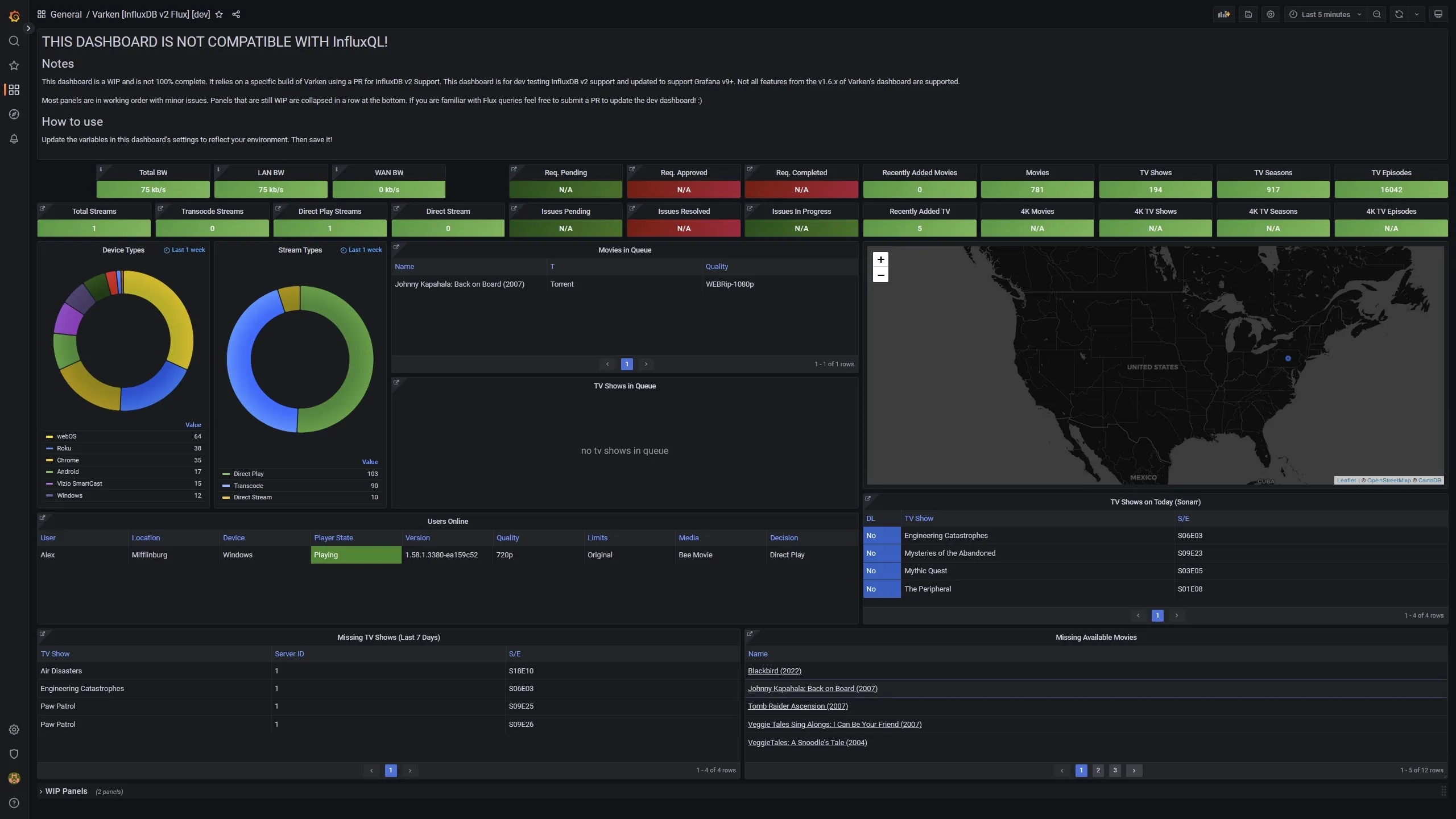 Populated Varken Dashboard