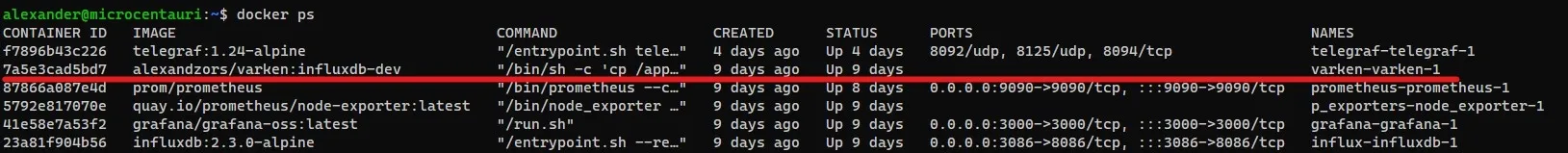 Docker ps Command