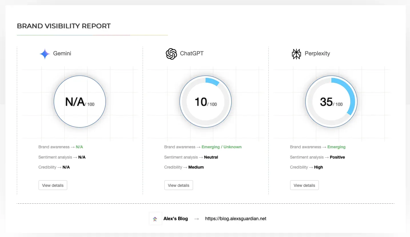 GEO audit results for the blog