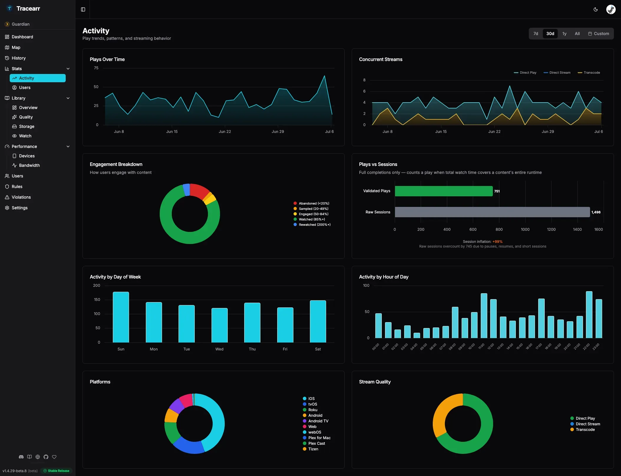 Tracearr Activity Tab