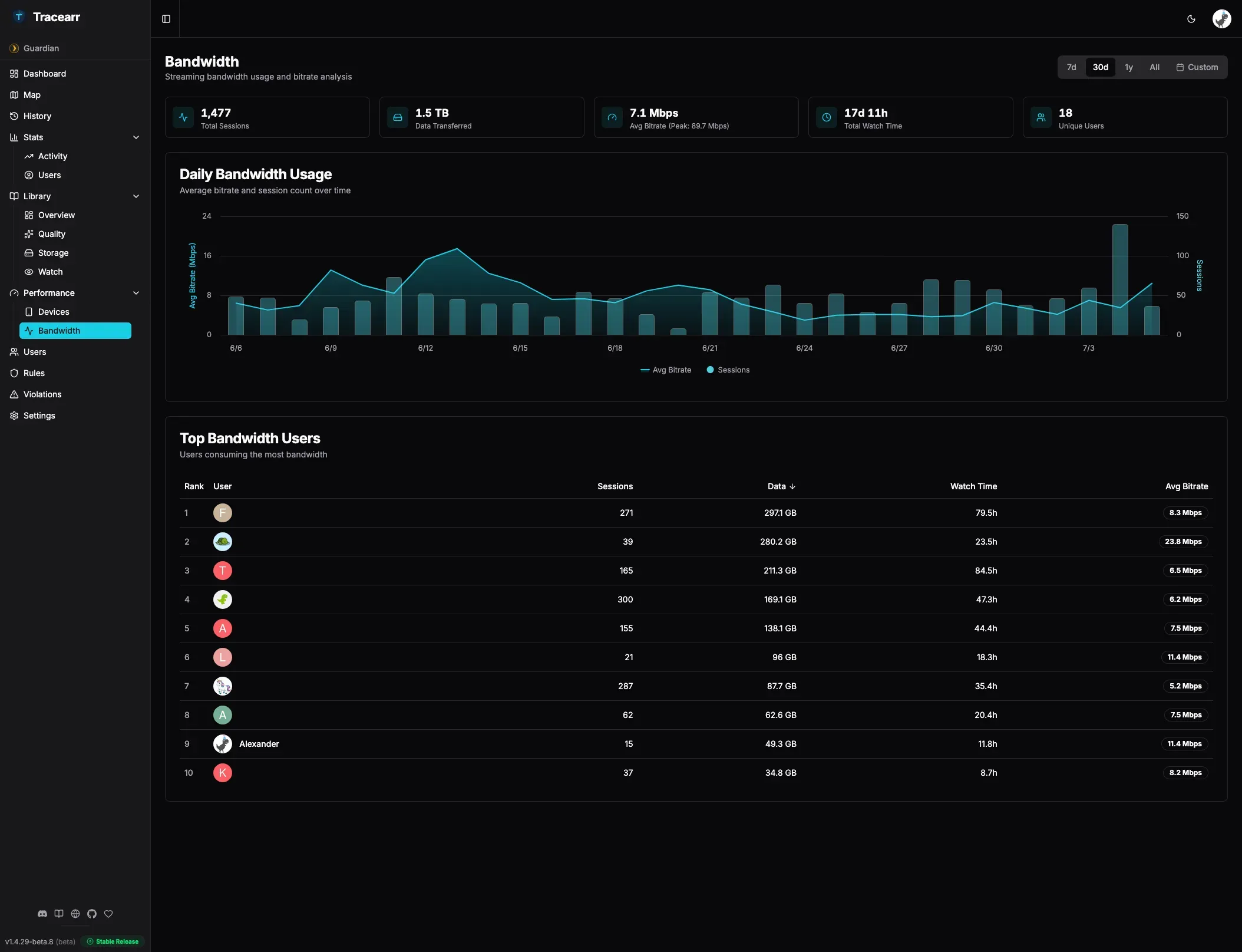 Tracearr Bandwidth Usage Tab