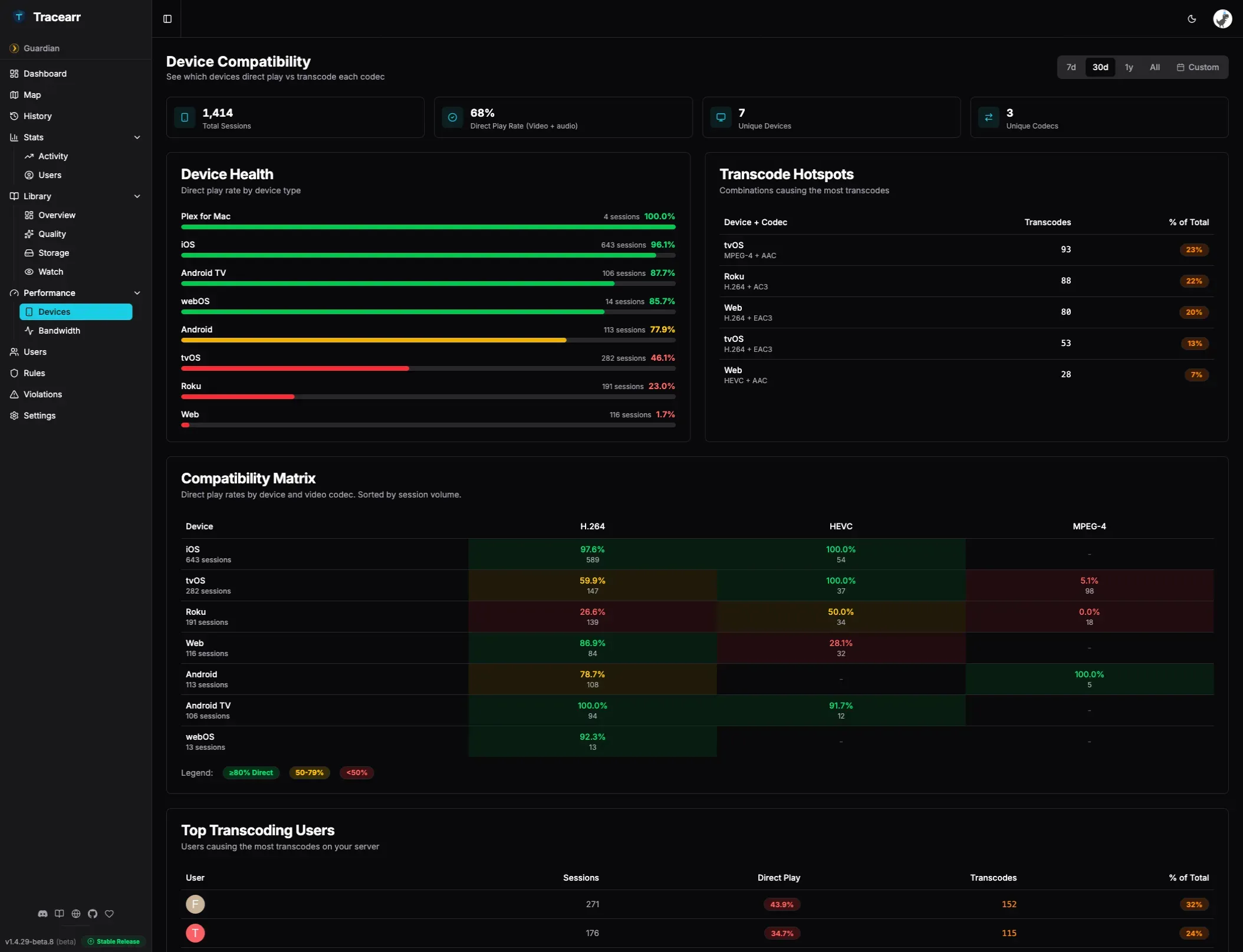 Tracearr Performance Devices Tab