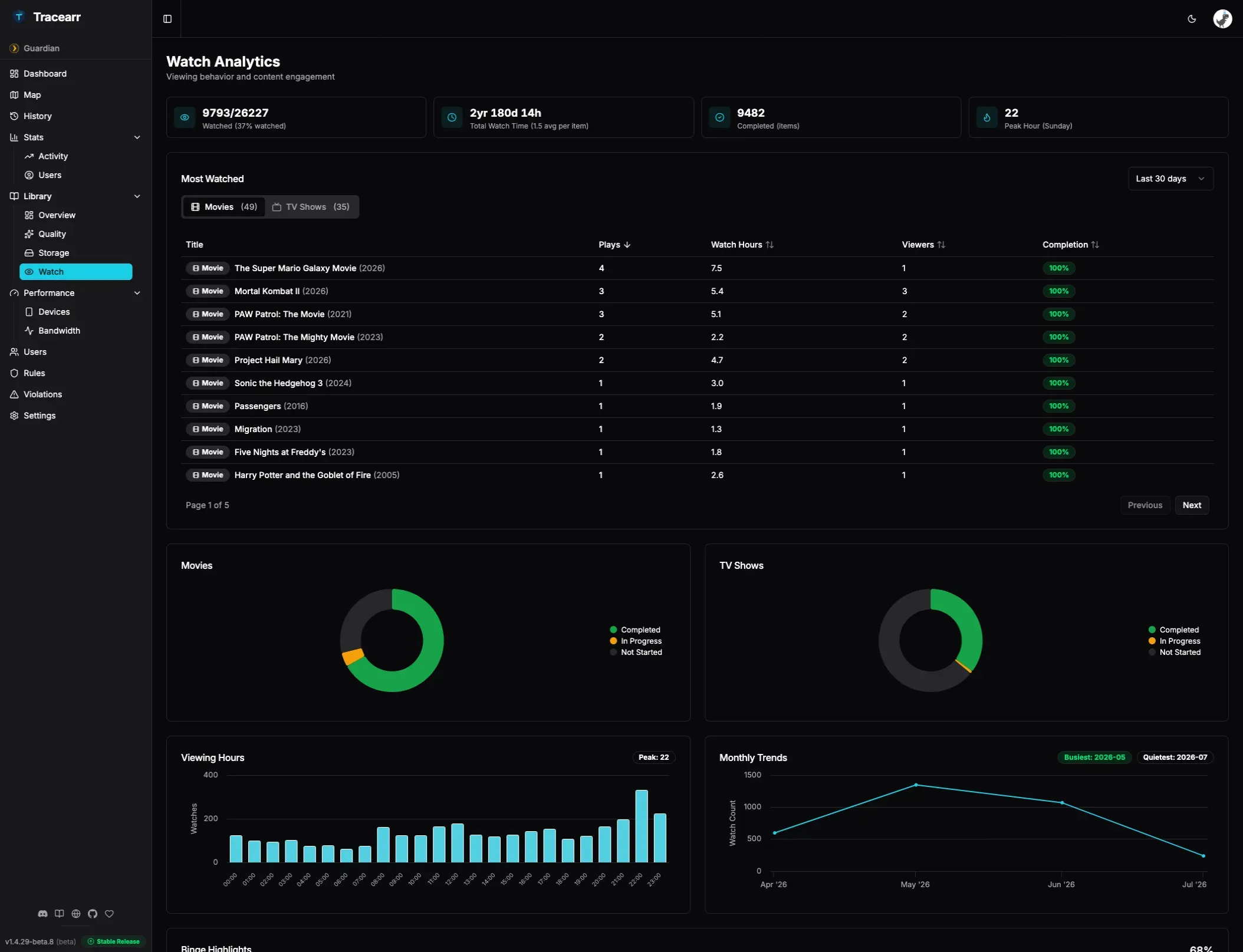 Tracearr Library Watch Analytics Tab