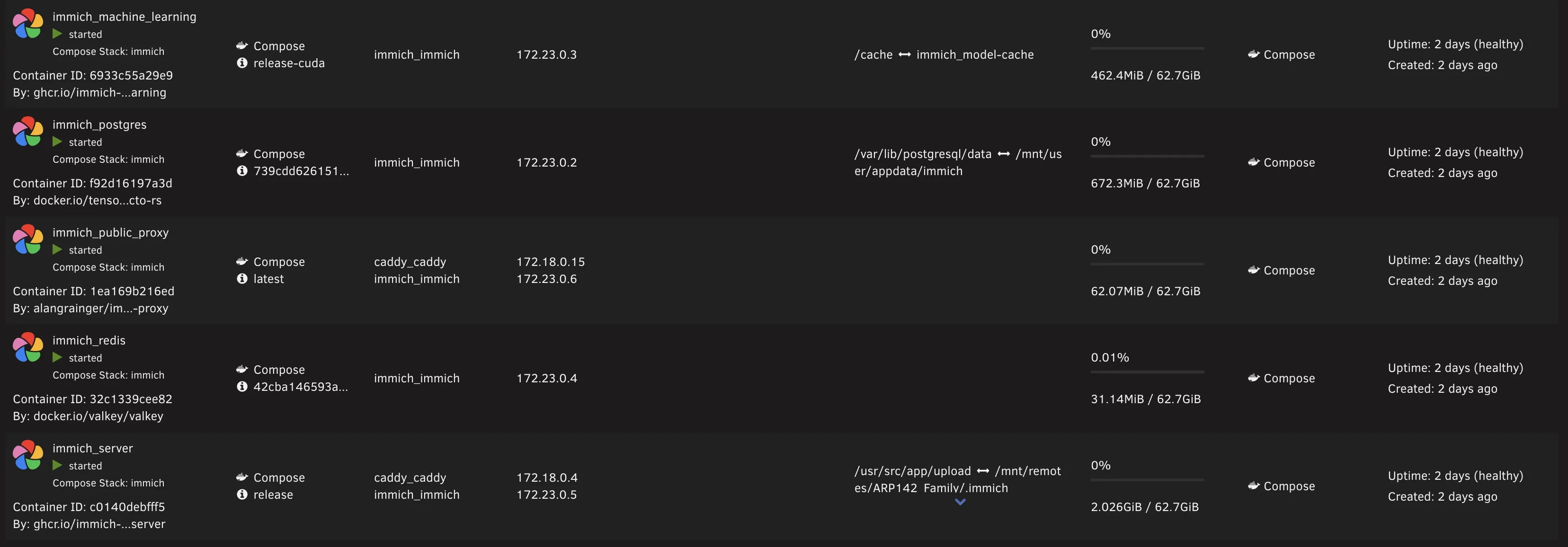 Unraid Docker Compose Plugin with Immich Deployed