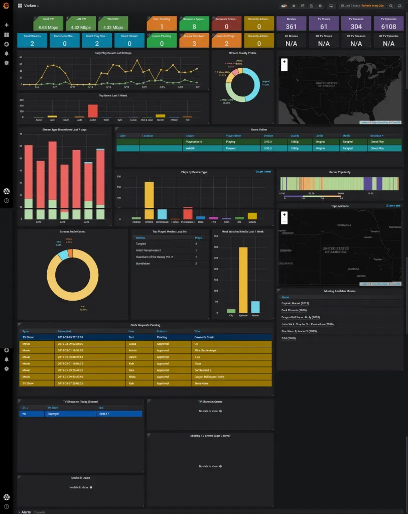 Diagram of Varken pulling stats from Sonarr, Radarr, Lidarr, Tautulli, and Ombi into InfluxDB and Grafana